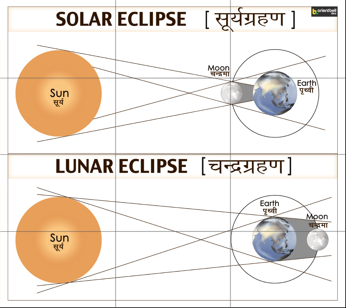 SC Eclipse
